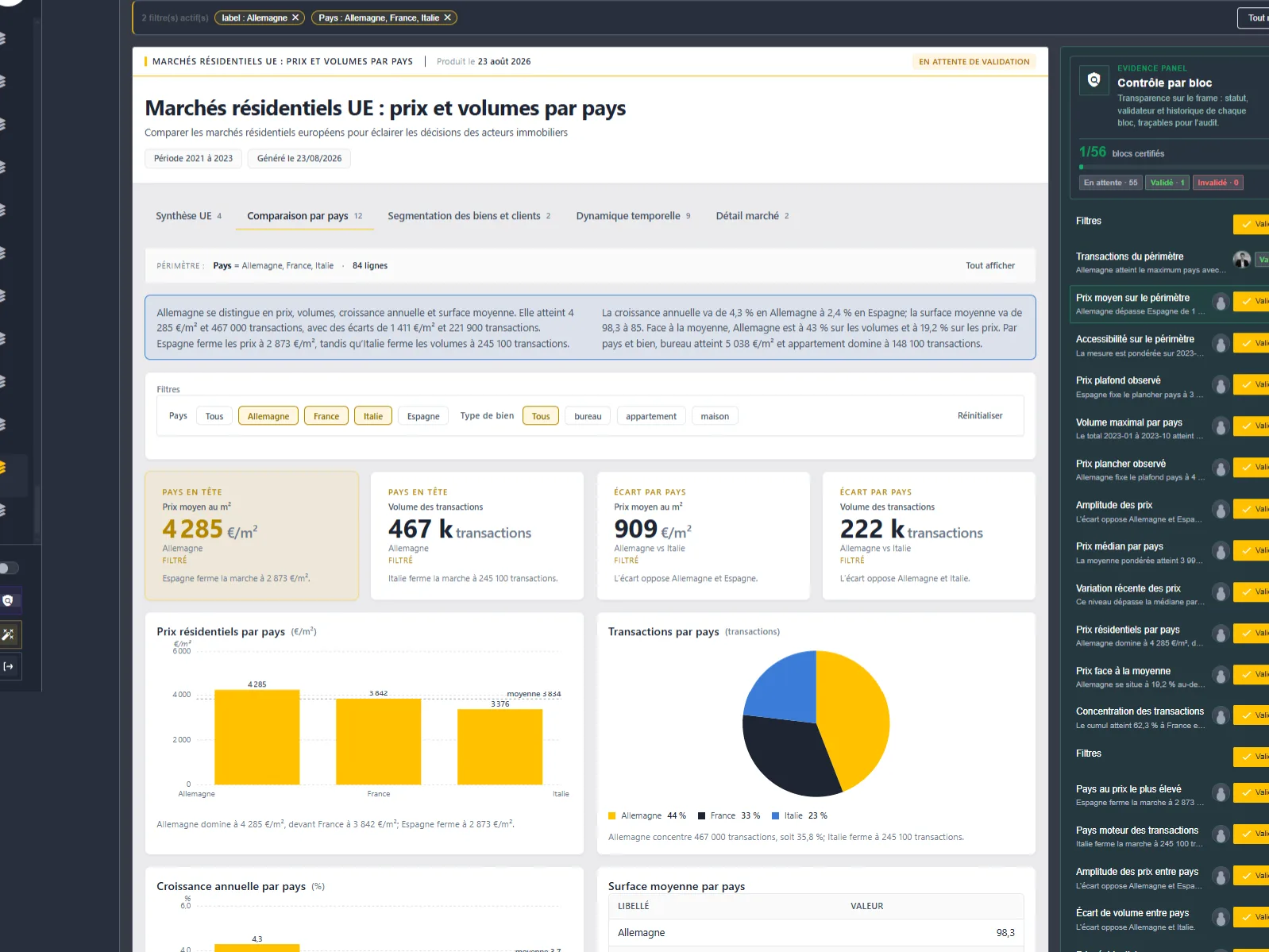 Evidence Panel NEXA : sources, score de confiance et validation experte